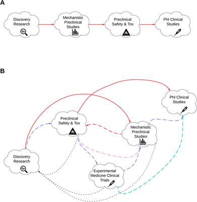 Sustainable integration of artificial intelligence and machine learning approaches within the African infectious disease vaccine research and development ecosystem